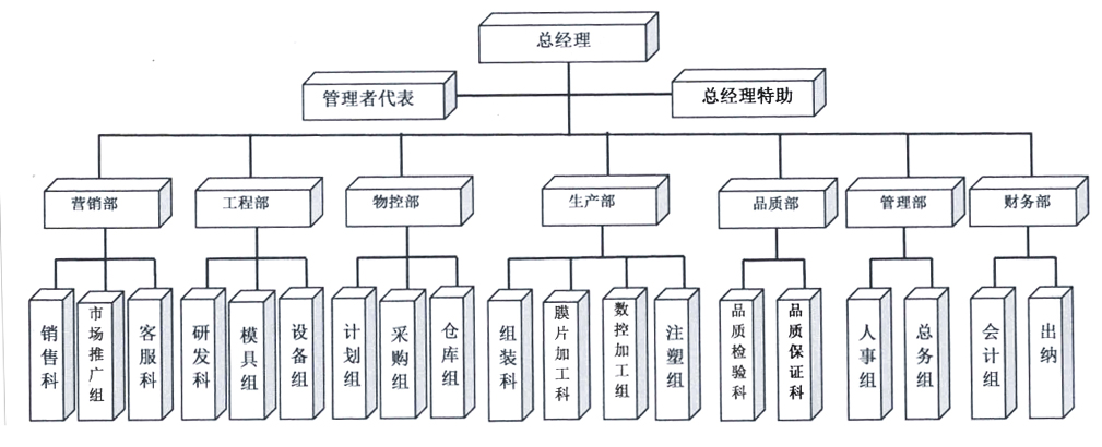 千亿·体育(中国)官方网站